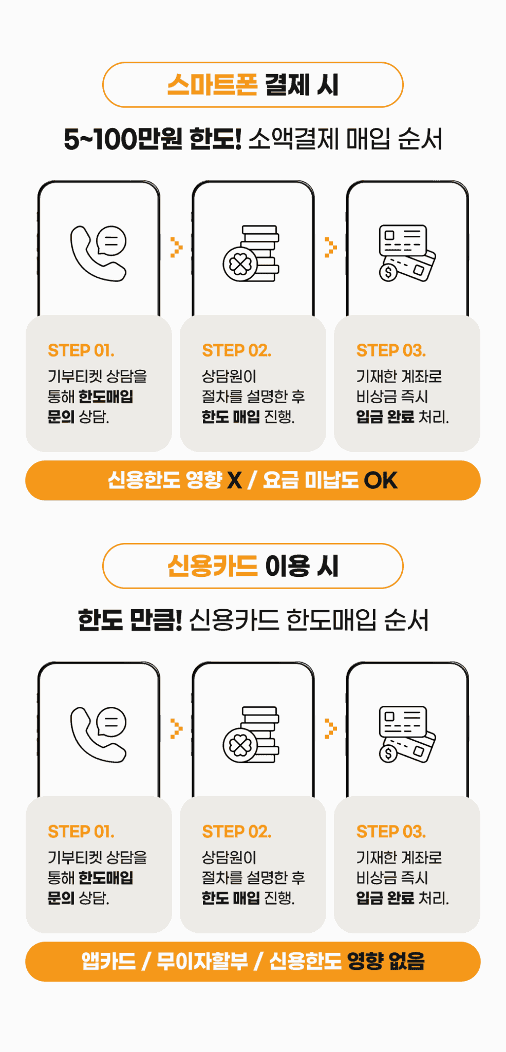 신용카드 상품권 현금화6
